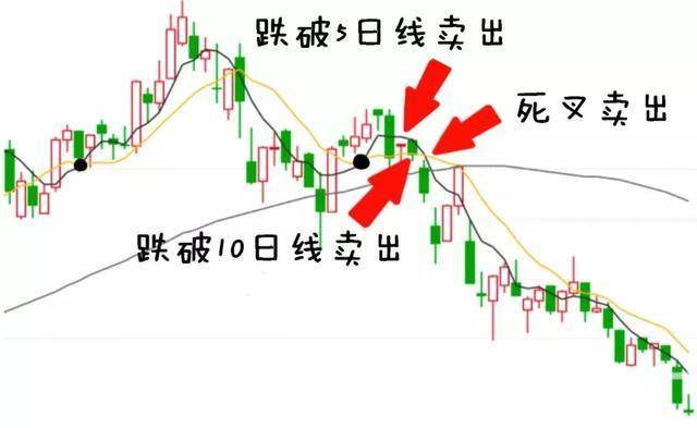 投资理财原理_股票投机与赌博区别_德州扑克复盘的流程