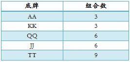 4bet跟注弃牌率分析_5bet全压数学计算_德州扑克bet什么意思