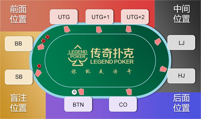 德州扑克位置优势_不同位置特点和技巧_德州扑克qt是什么意思