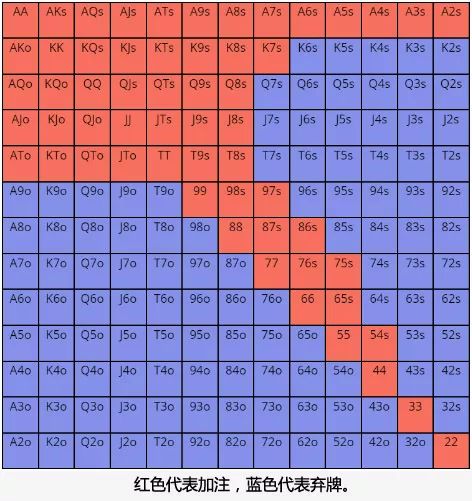 德扑读牌范围_如何正确读牌_德州扑克qt是什么意思