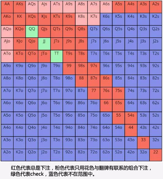 德扑读牌范围_德州扑克qt是什么意思_如何正确读牌