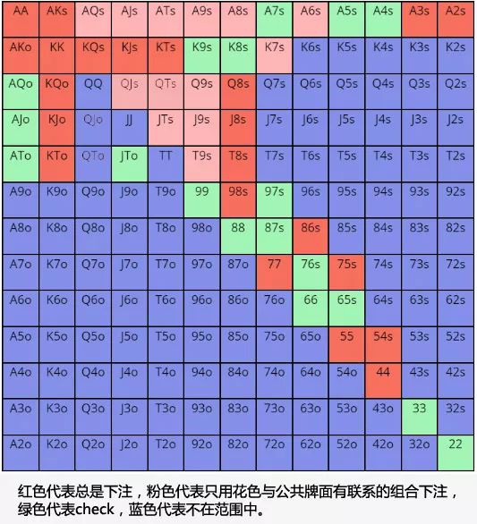 德州扑克qt是什么意思_如何正确读牌_德扑读牌范围