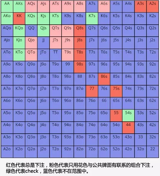 德州扑克qt是什么意思_如何正确读牌_德扑读牌范围