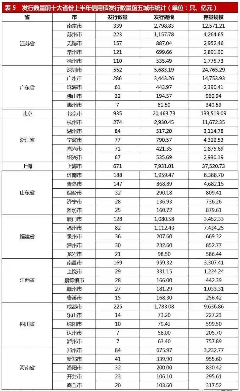 掼蛋游戏规则_掼蛋社交作用_德州扑克 风靡