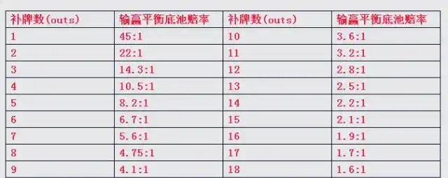 德州扑克 偷鸡意义_德州扑克底池赔率应用_德州扑克偷鸡策略