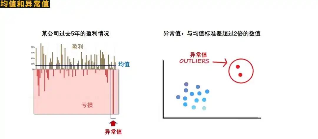 德州扑克和统计学_德州扑克统计学分析_显著性概念应用