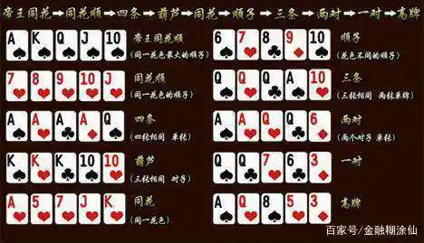德州扑克百手盈利_德州扑克筹码分布_如何玩好德州扑克