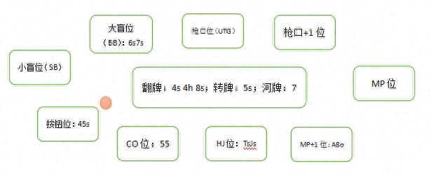 德州扑克规则详解_德州扑克 c_德州扑克牌型大小顺序