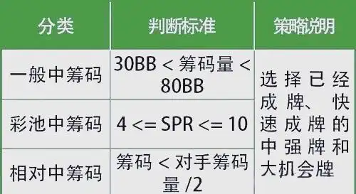 德州扑克中筹码阶段策略_中筹码翻牌前策略_德州扑克筹码第一