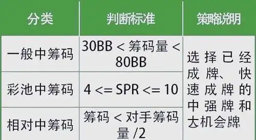 德州扑克中筹码阶段策略_中筹码翻牌前策略_德州扑克筹码第一