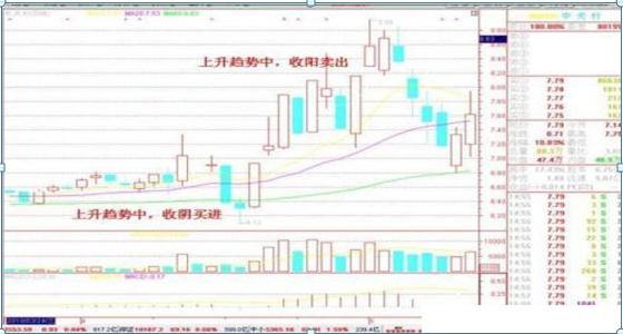 德州扑克策略紧凶思维_股票操作策略_买卖点判断技巧