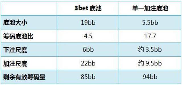 扑克翻前跟注者3bet底池check-raise策略_德州扑克翻牌前概念_扑克翻前加注者3bet底池check-raise策略