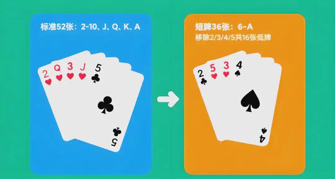 德州扑克长牌与短牌玩法_德州扑克长牌规则与策略_德州扑克牌型一样
