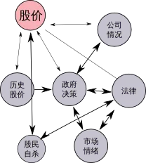 德州扑克职业选手is_股票市场中的AI交易系统_德州扑克与AI的关系