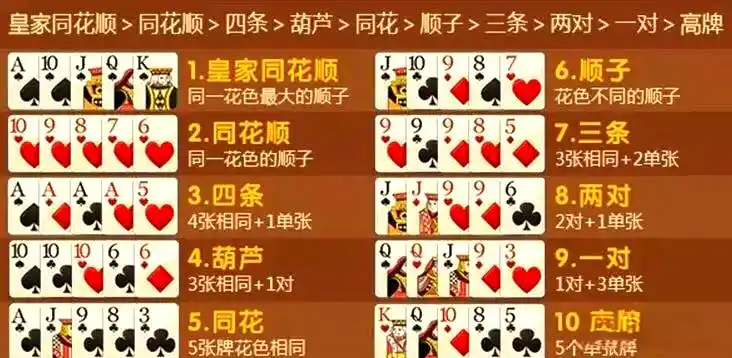 德州扑克牌局阶段_德州扑克游戏规则_德州扑克如何买牌