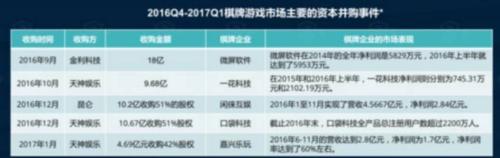 腾讯天天德州退市_线上德州扑克_棋牌类游戏监管趋严