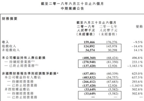 腾讯天天德州退市_棋牌类游戏监管趋严_线上德州扑克
