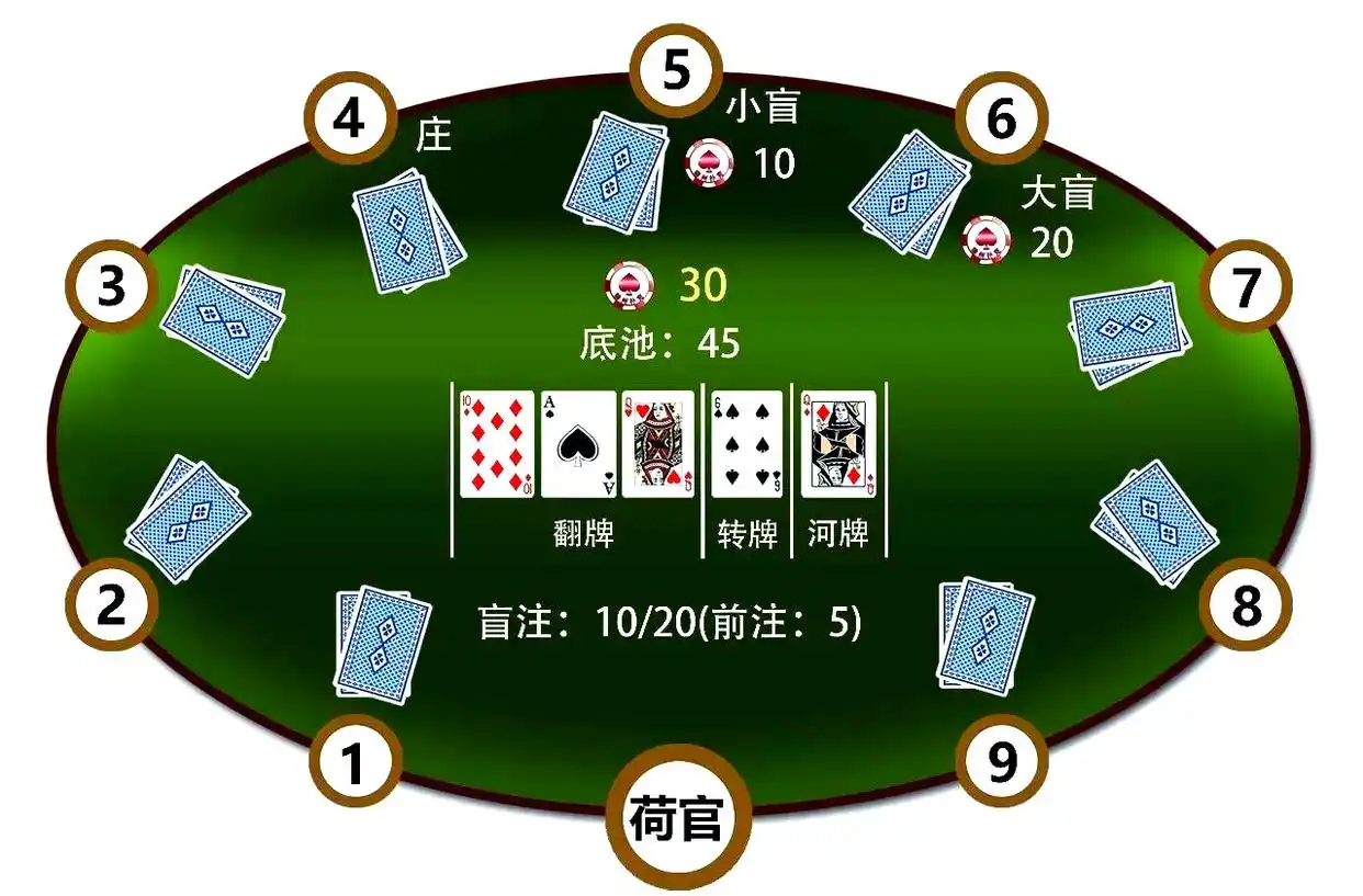 德州扑克牌型英文术语_德州扑克术语_牌型术语概览