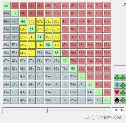 评估对手翻牌前range_打德州扑克技巧_德州扑克range理解