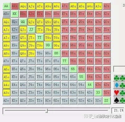 评估对手翻牌前range_打德州扑克技巧_德州扑克range理解
