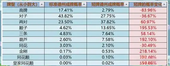 德州扑克 牌力_短牌德扑规则_短牌德扑牌型概率