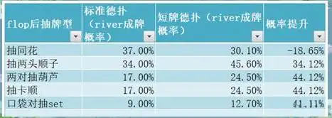 短牌德扑规则_短牌德扑牌型概率_德州扑克 牌力