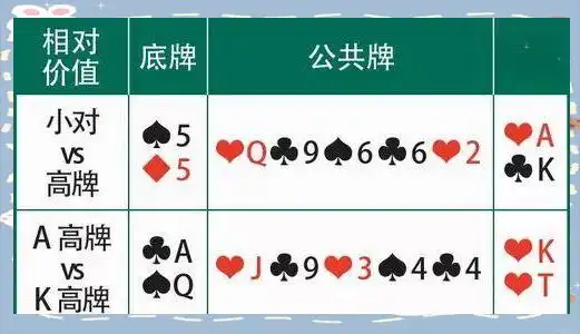 德州扑克牌力排行_德州扑克牌型分类_德州扑克 牌型大小