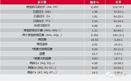 德州扑克打牌技巧攻略_德州扑克基本策略_德州扑克技巧策略