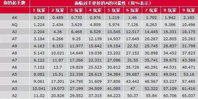 德州扑克技巧策略_德州扑克打牌技巧攻略_德州扑克基本策略