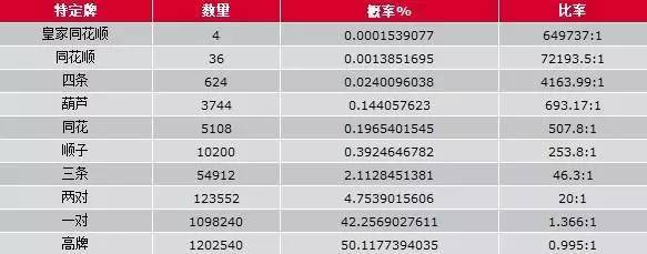 德州扑克技巧策略_德州扑克基本策略_德州扑克打牌技巧攻略