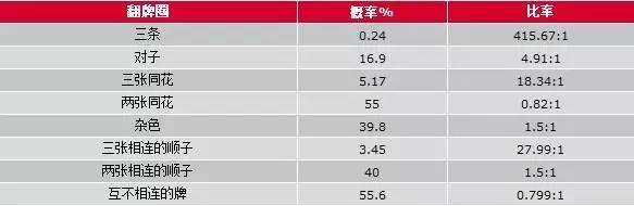 德州扑克打牌技巧攻略_德州扑克技巧策略_德州扑克基本策略