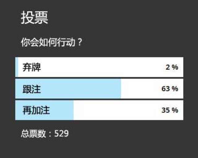 德州扑克不跟注_无限德州扑克锦标赛JJ对3bet跟注策略_德州扑克翻牌前加注应对分析