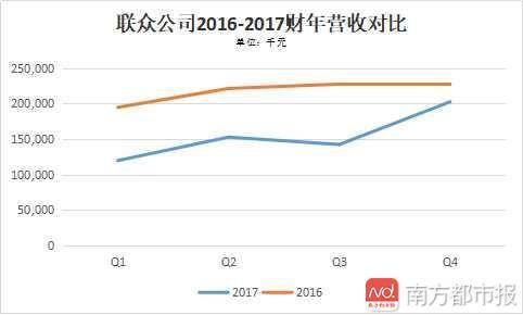 北京德州扑克比赛_德州扑克游戏涉赌调查_联众公司棋牌事业部涉赌案件