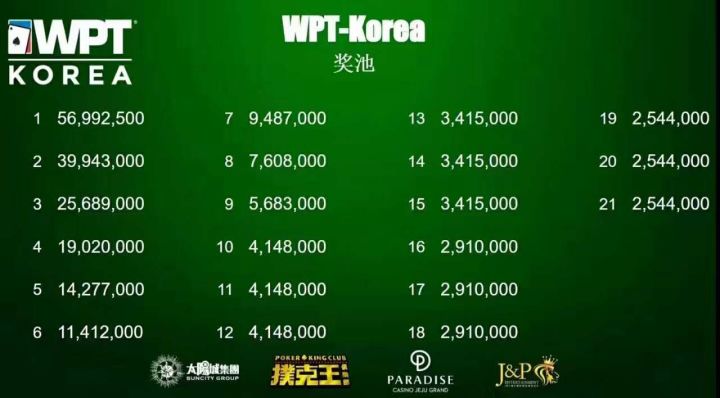 德州扑克 ft_扑克王赛事报道_德州扑克赛事直播