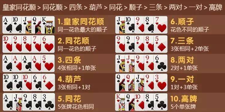 德州扑克的起源_德州扑克简介_德州扑克的规则
