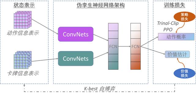 无限德州扑克教程_AlphaHoldem_德州扑克AI