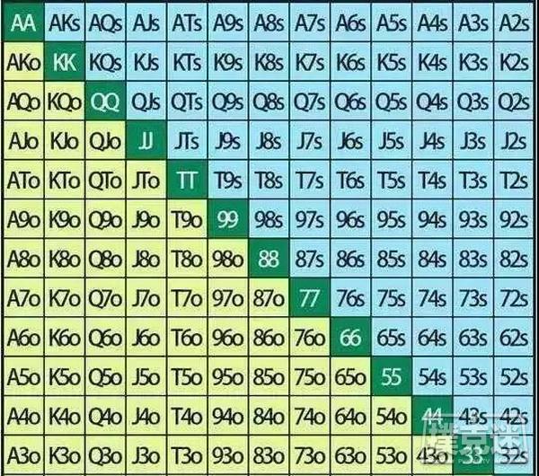 德州扑克 手牌 概率_贏面最大的十大手牌_德克萨斯扑克新手必胜玩法