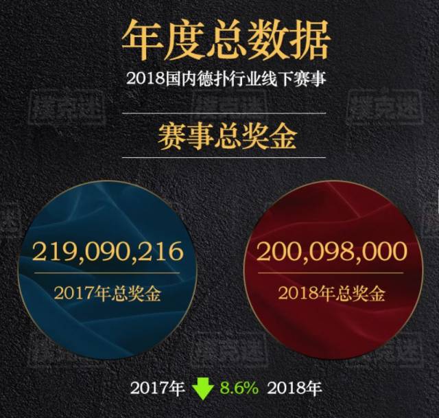 德扑行业发展趋势研究_2018年国内德扑赛事数据分析_德州扑克wsop主赛事