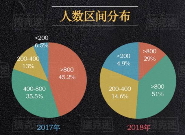 德州扑克wsop主赛事_2018年国内德扑赛事数据分析_德扑行业发展趋势研究