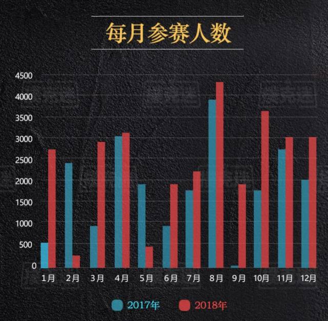 德州扑克wsop主赛事_德扑行业发展趋势研究_2018年国内德扑赛事数据分析