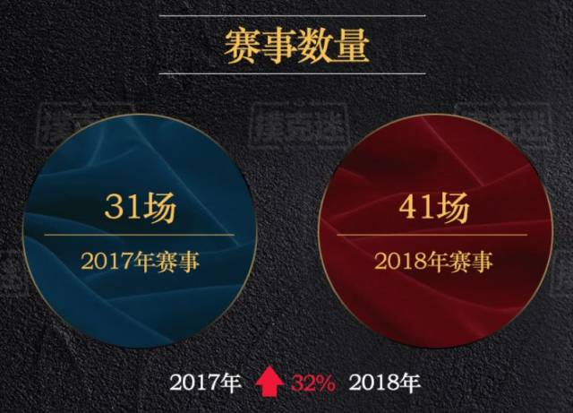 2018年国内德扑赛事数据分析_德扑行业发展趋势研究_德州扑克wsop主赛事