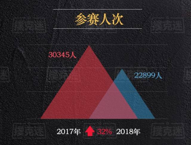 德州扑克wsop主赛事_2018年国内德扑赛事数据分析_德扑行业发展趋势研究