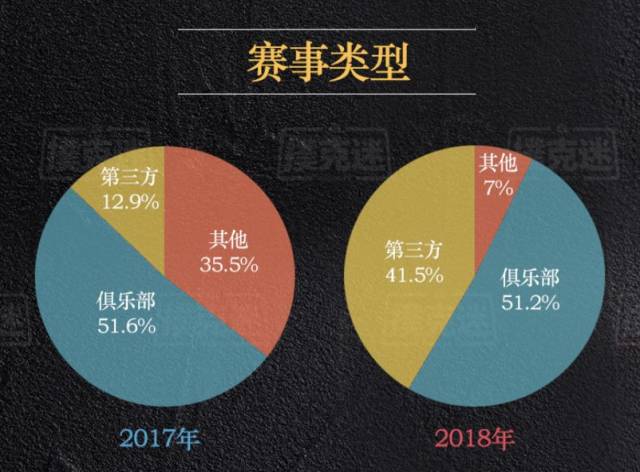 德州扑克wsop主赛事_2018年国内德扑赛事数据分析_德扑行业发展趋势研究