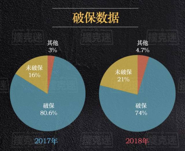 德扑行业发展趋势研究_德州扑克wsop主赛事_2018年国内德扑赛事数据分析