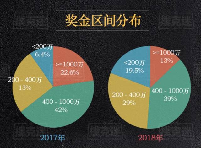 德州扑克wsop主赛事_2018年国内德扑赛事数据分析_德扑行业发展趋势研究