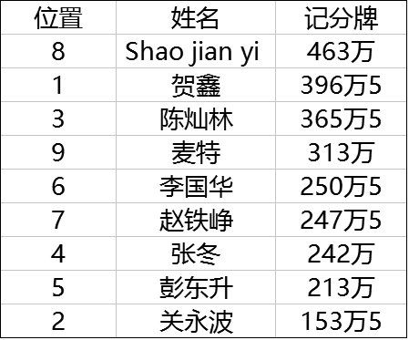 路迪 德州扑克_德州扑克比赛 九人决赛桌 陈灿林