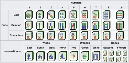 麻将AI策略_德州扑克中的数学_AI麻将研究