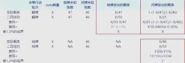 德州扑克所罗门法则_德州扑克同花概率_德州扑克二四法则