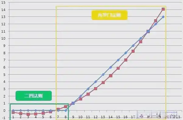 德州扑克所罗门法则_德州扑克二四法则_德州扑克同花概率