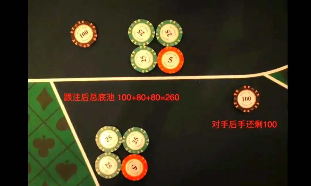 德州扑克 机率怎么算_扑克牌局四二定律应用_德扑概率赔率计算